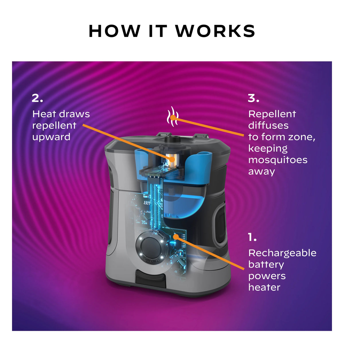 Rechargeable Mosquito Repellent with 12-Hour Refill W769