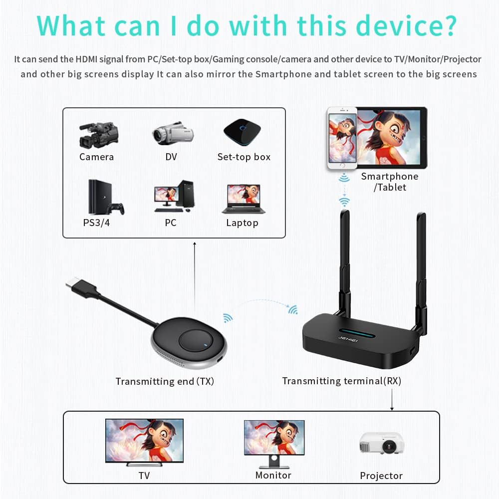 Wireless HDMI Transmitter and Receiver O285