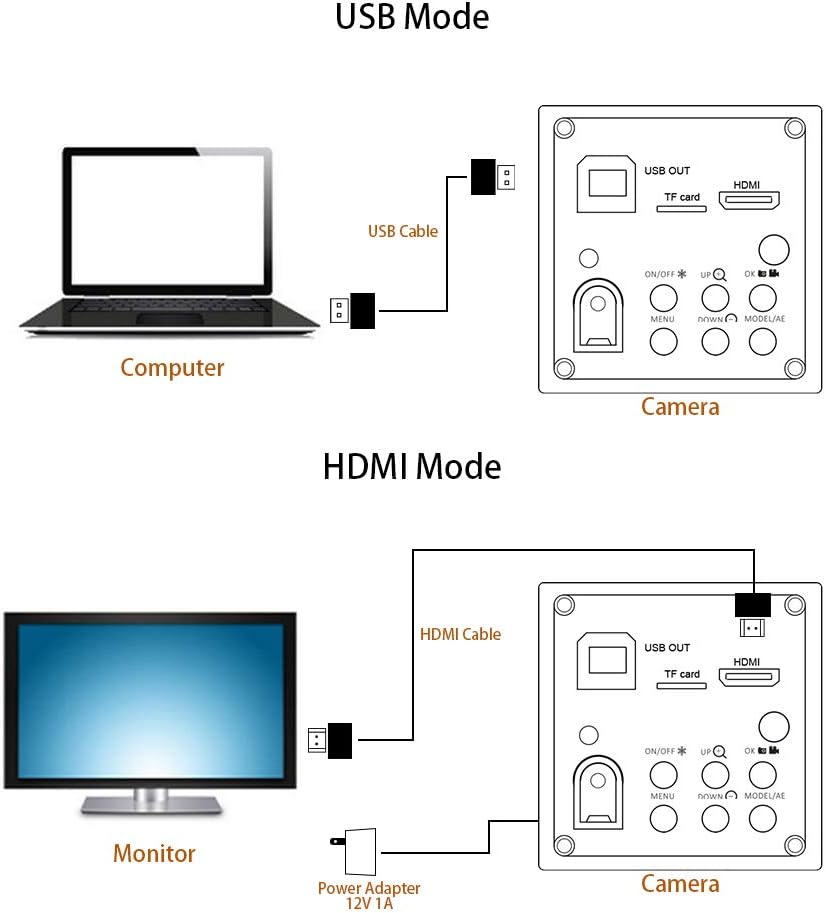16MP Full HD 1080P 60FPS HDMI USB C-Mount Microscope Video Camera with 150X Zoom Lens I408594