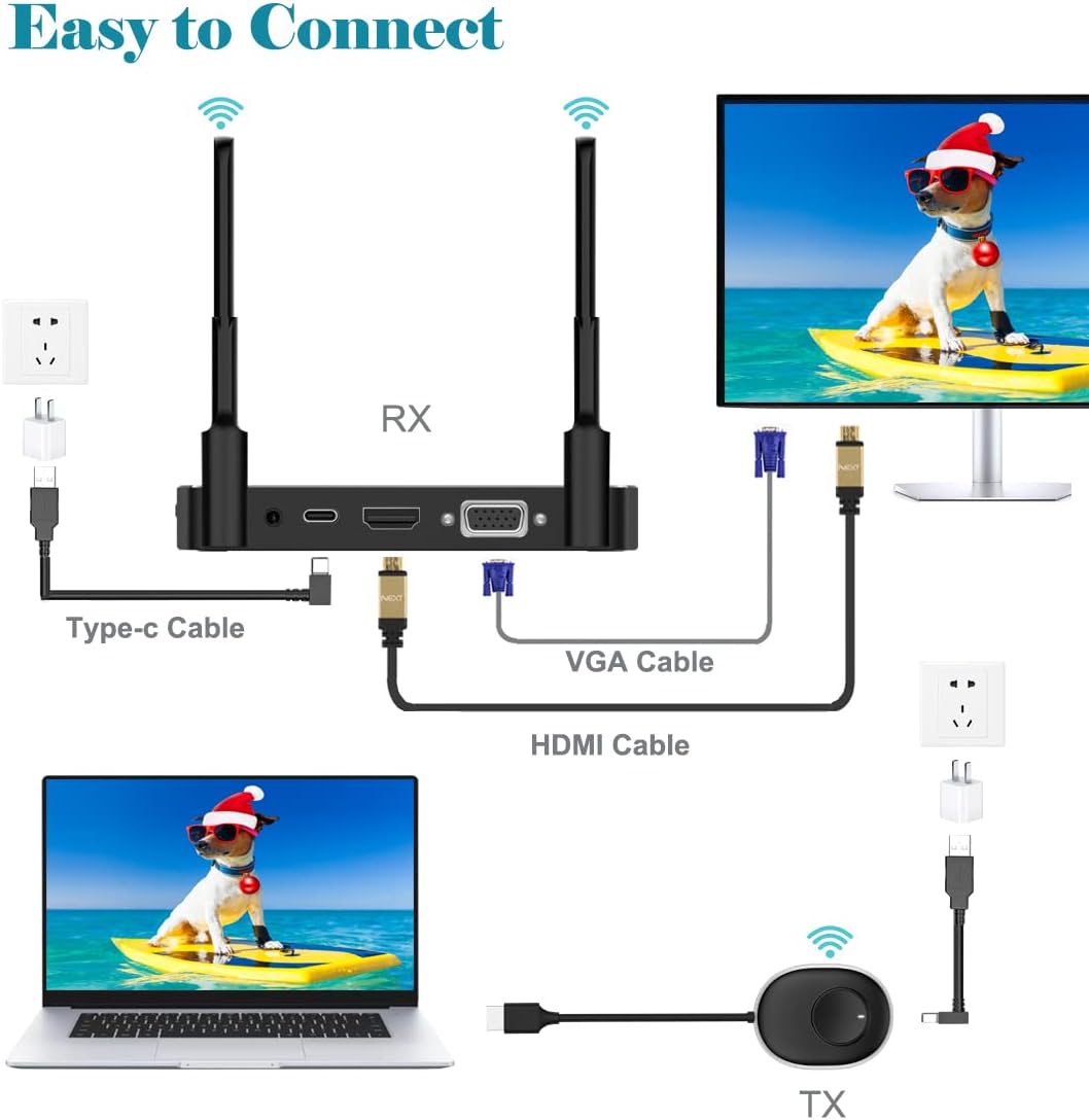 Wireless HDMI Transmitter and Receiver O285