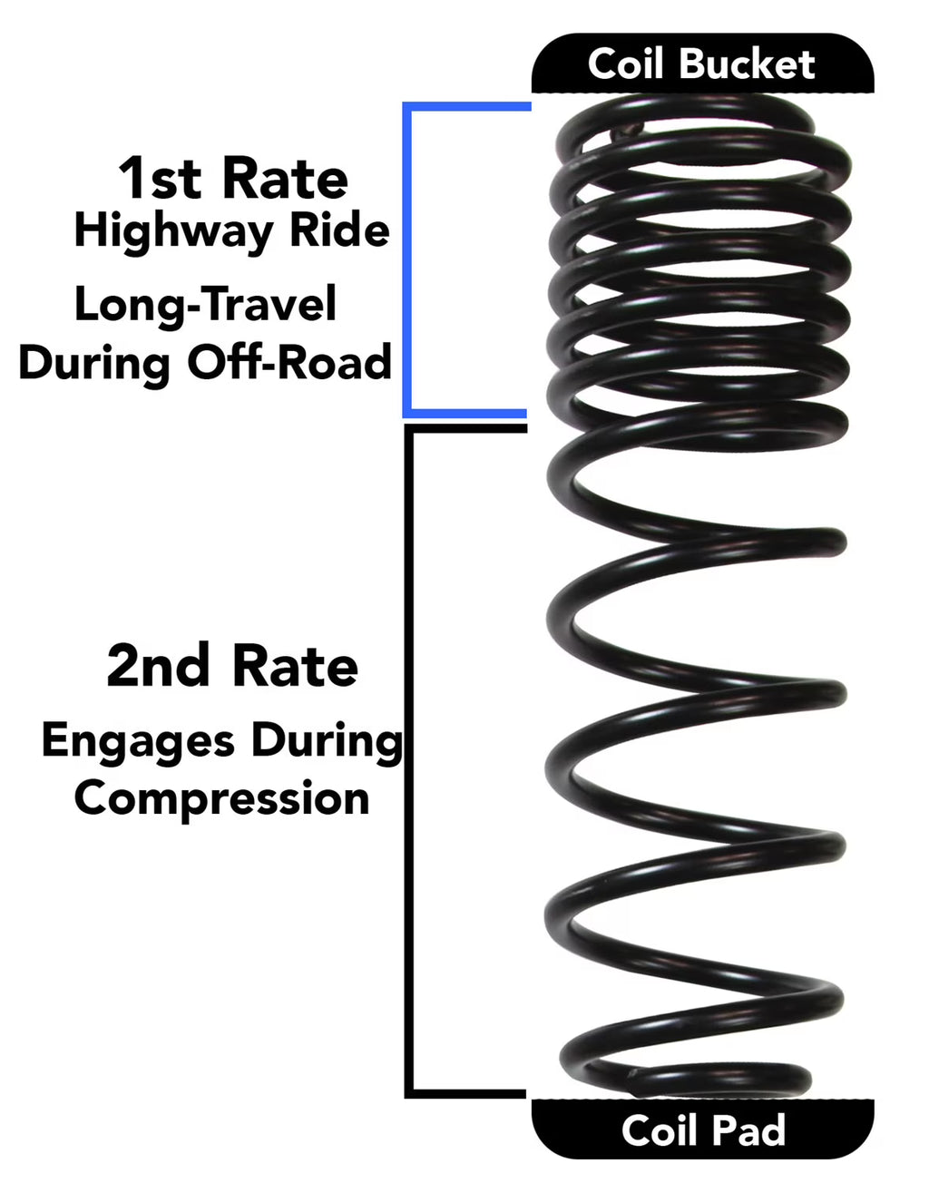 Long Travel 2 Stage Coil System for Jeep Wrangler JL 4 Door 4WD Y53301
