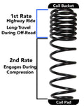 Long Travel 2 Stage Coil System for Jeep Wrangler JL 4 Door 4WD Y53301