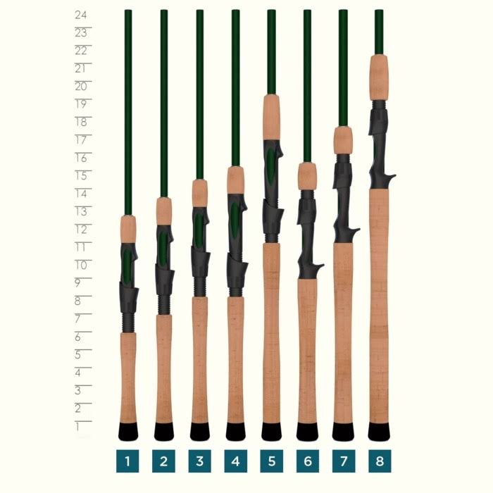 Casting Rods U52386