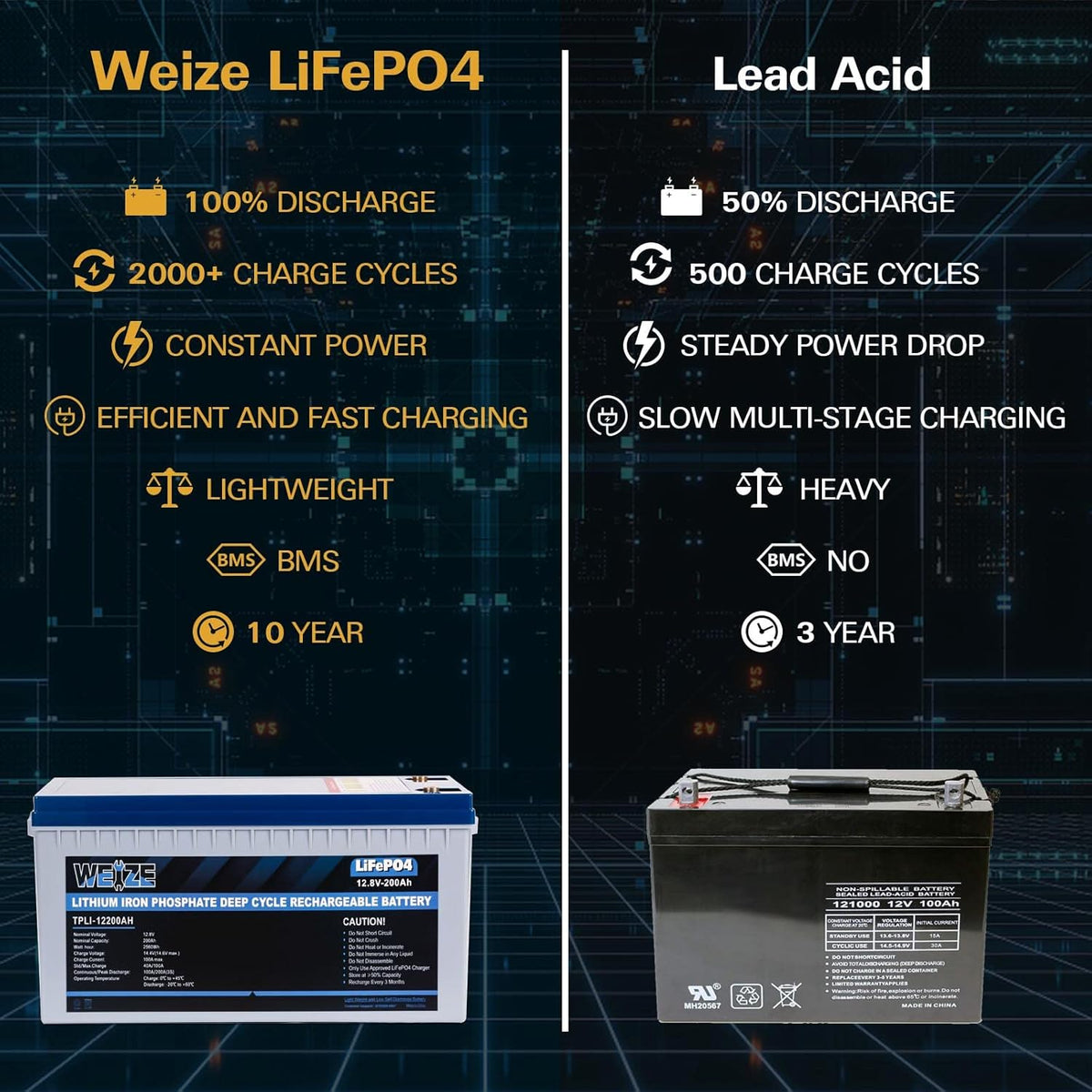 12V 200Ah LiFePO4 Lithium Battery with Smart BMS C10033