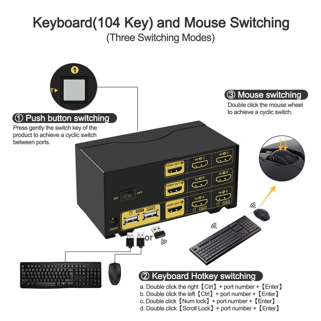 Triple Monitor HDMI KVM Switch 2 Port 4K@30Hz with Cables I28984