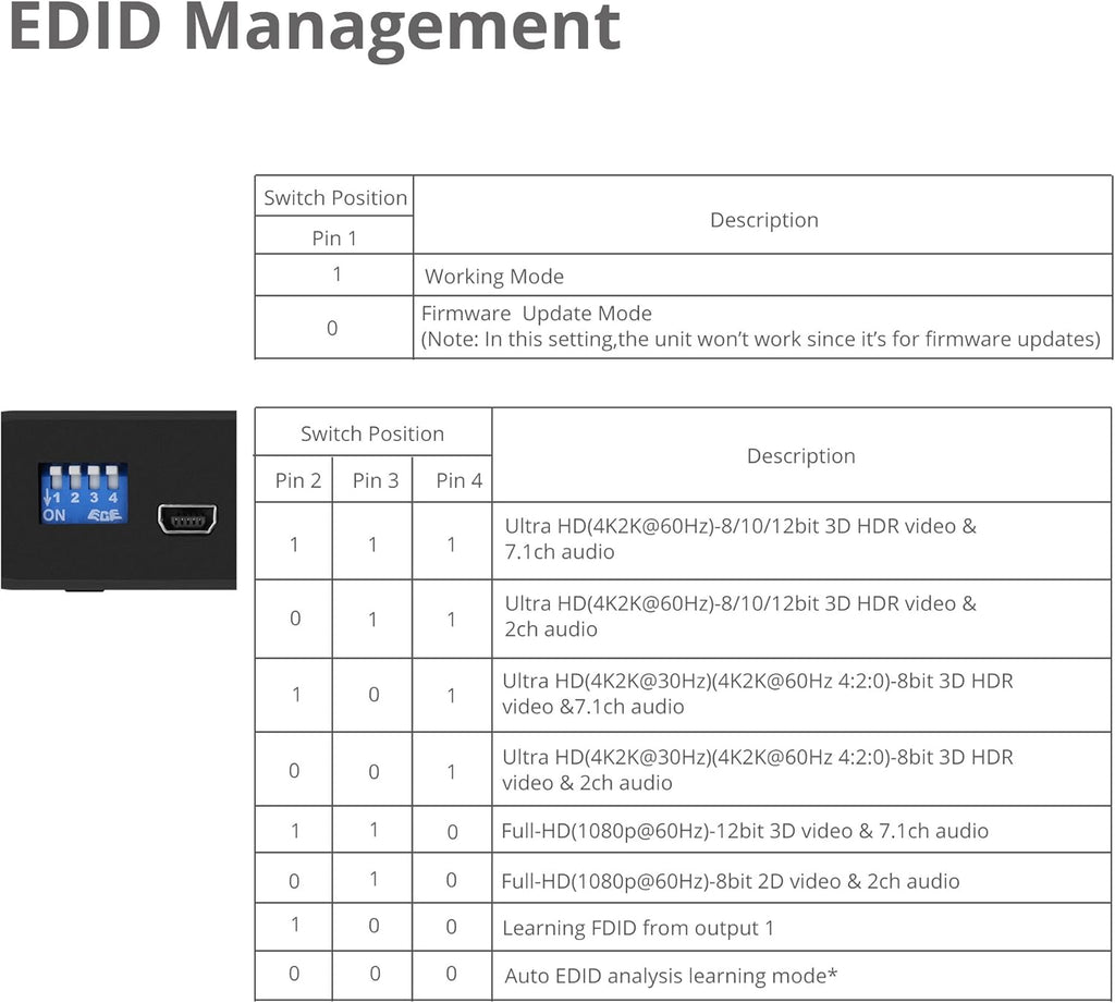 4K 1x2 HDMI Splitter with EDID Management M680