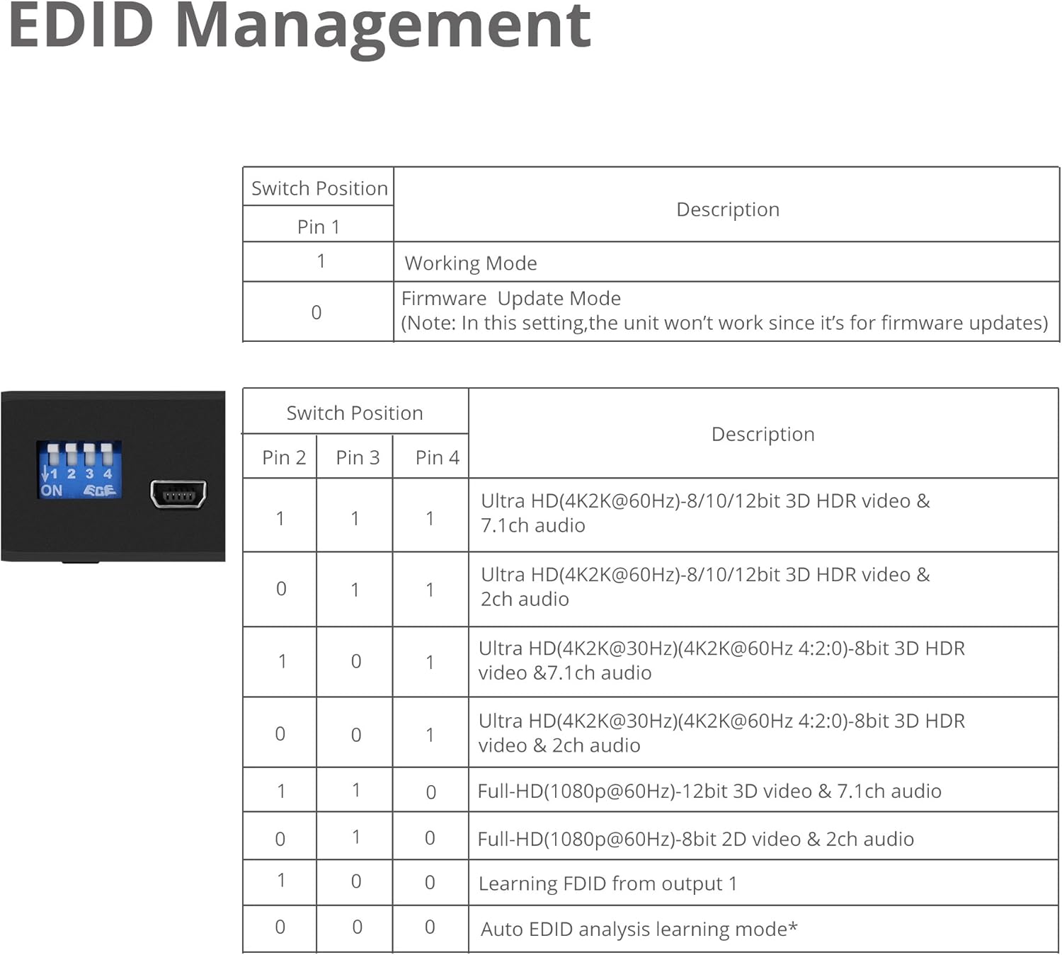 4K 1x2 HDMI Splitter with EDID Management M680