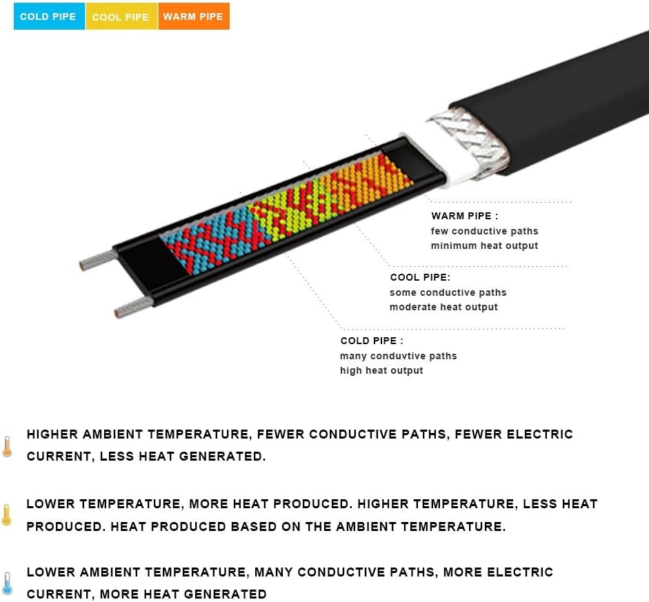 Self Regulating Pre-Assembled Heating Cable 50-feet 120V Pack of 2 D26975