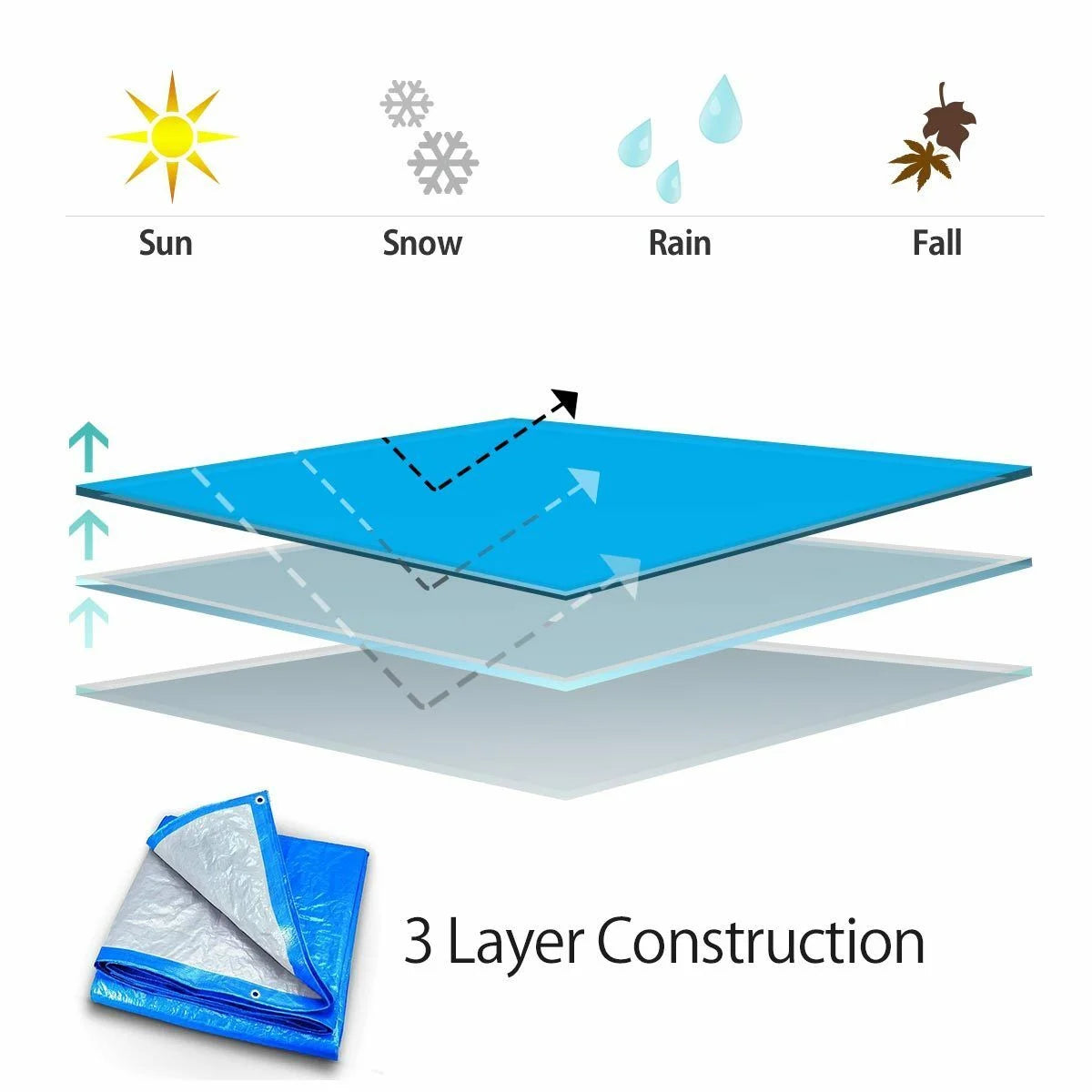 15' x 15' Waterproof Blue Poly Tarp with Grommets C429812