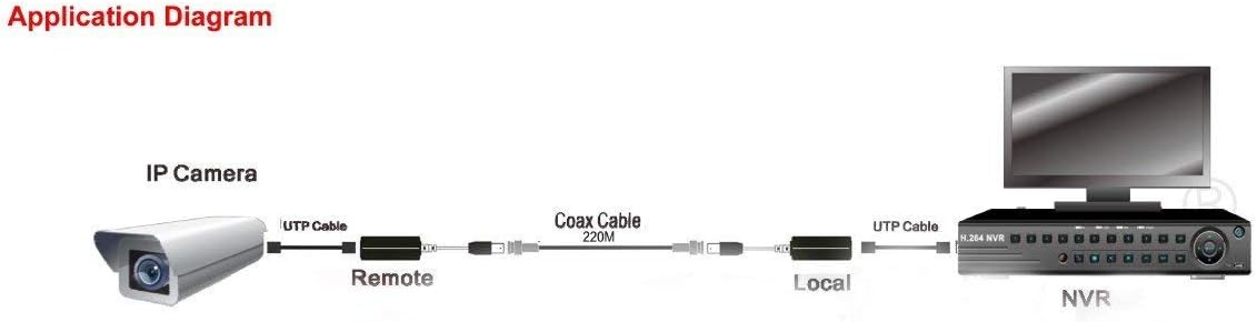 2 Pack IP Camera Video Extender Over Coaxial Cable V9064