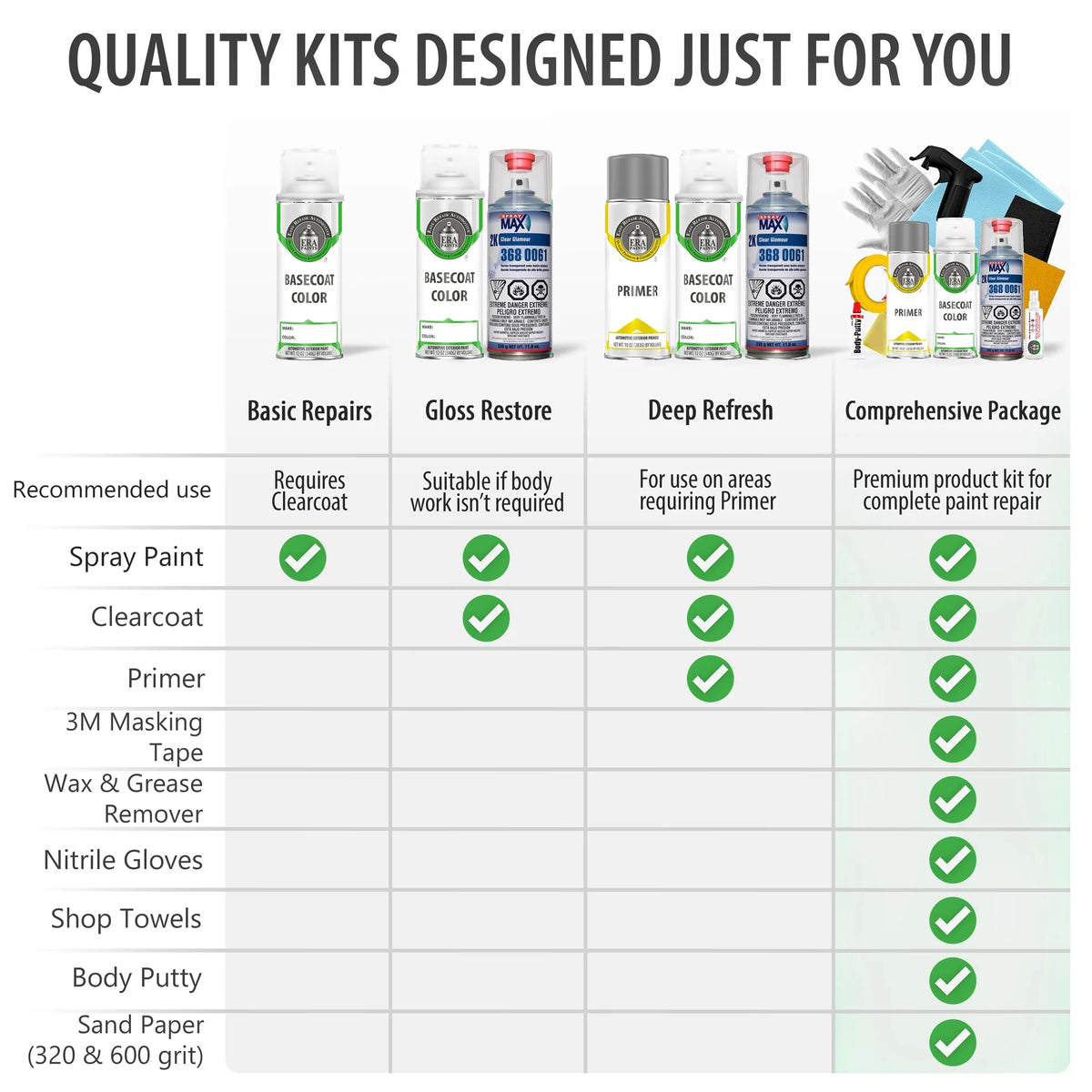 Aerosol Spray Touch Up Paint and SprayMax 2K Clearcoat Q393533