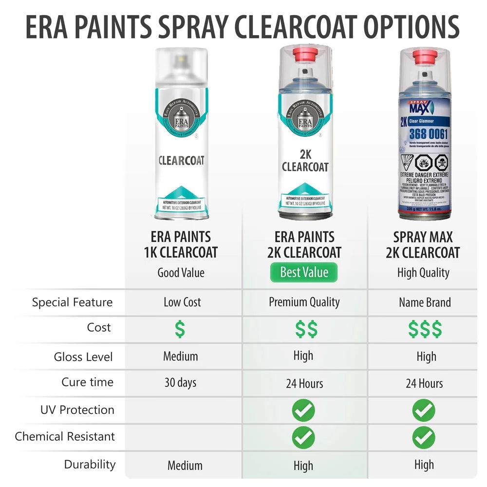 Aerosol Spray Touch Up Paint and SprayMax 2K Clearcoat Q393533