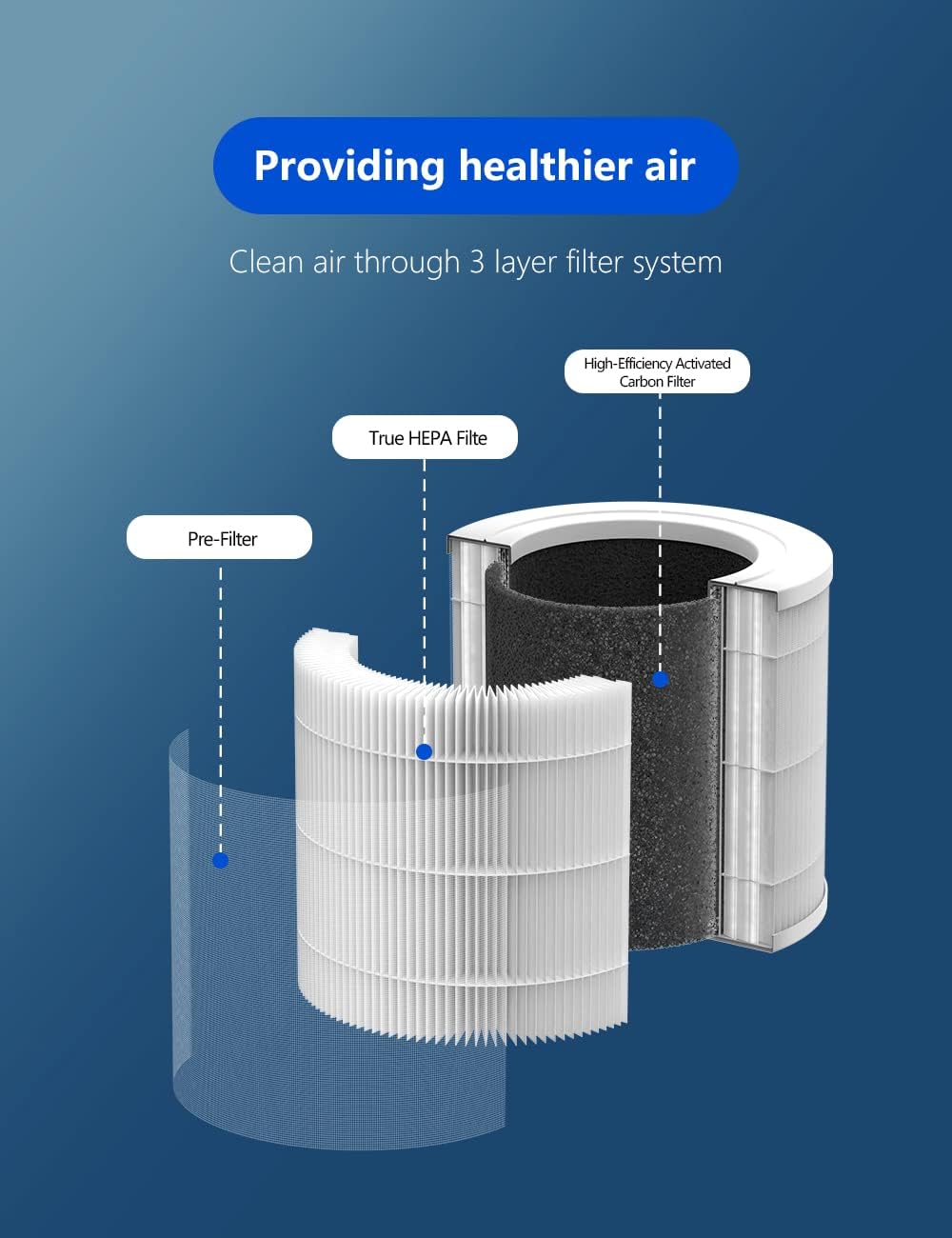 A8 SE Air Purifier, H13 True HEPA Filter, CADR 200 m³/h, App Control, 28 dB O305969