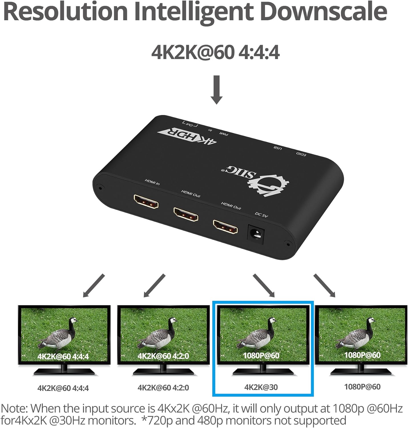 4K 1x2 HDMI Splitter with EDID Management M680