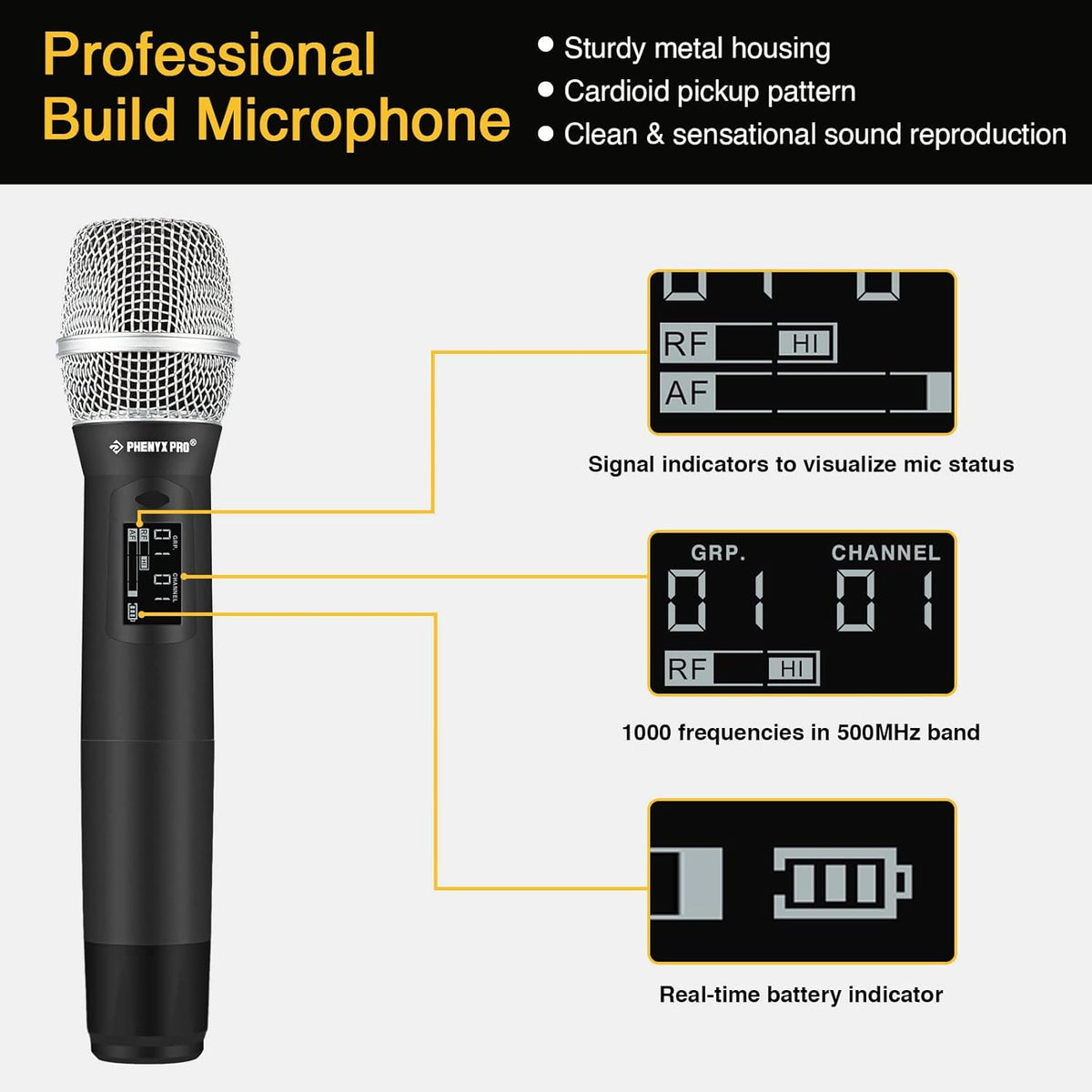True Diversity Wireless Microphone System with 1000 Channels P895625