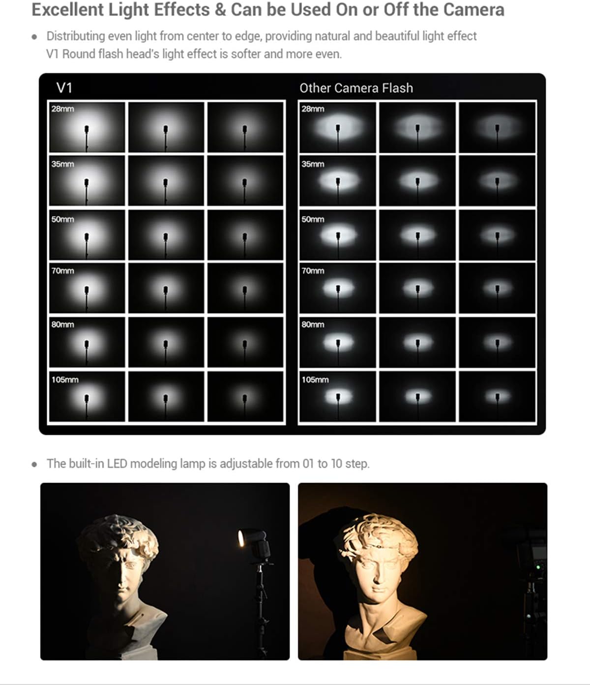 On-Camera Round Camera Flash Speedlight for FUJIFILM Cameras P626