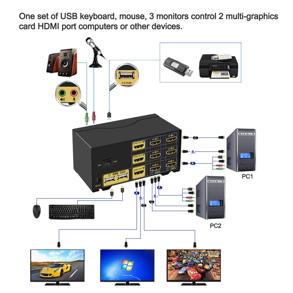 Triple Monitor HDMI KVM Switch 2 Port 4K@30Hz with Cables I28984