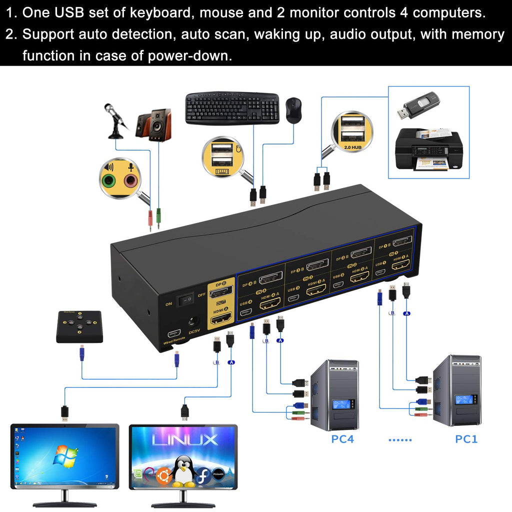 Triple Monitor HDMI KVM Switch 2 Port 4K@30Hz with Cables I28984