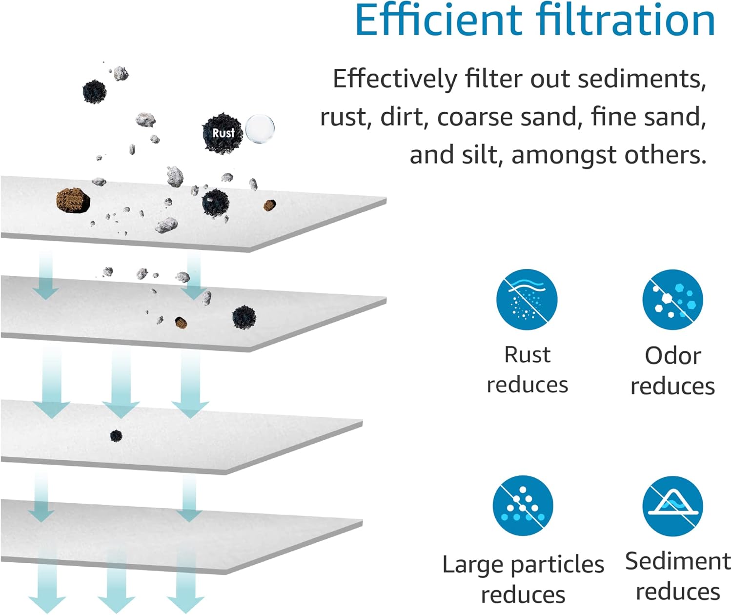 10 x 4.5 Whole House Pleated Sediment Filter, Pack of 4 B74638
