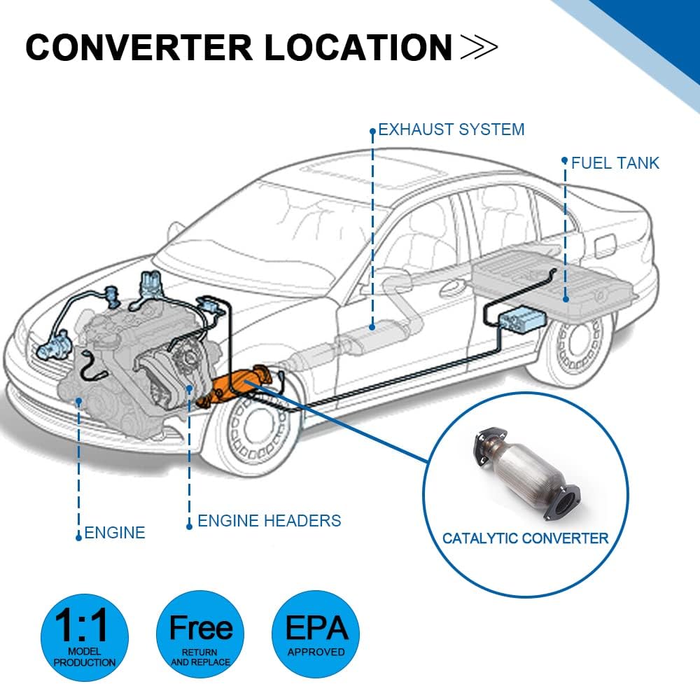 Catalytic Converter Exhaust Manifold with Gasket for 2002-2006 Honda CRV 2.4L A7042
