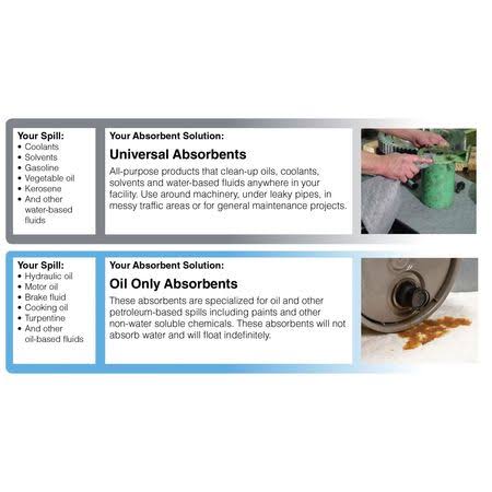 Vehicle Spill Kit O492483